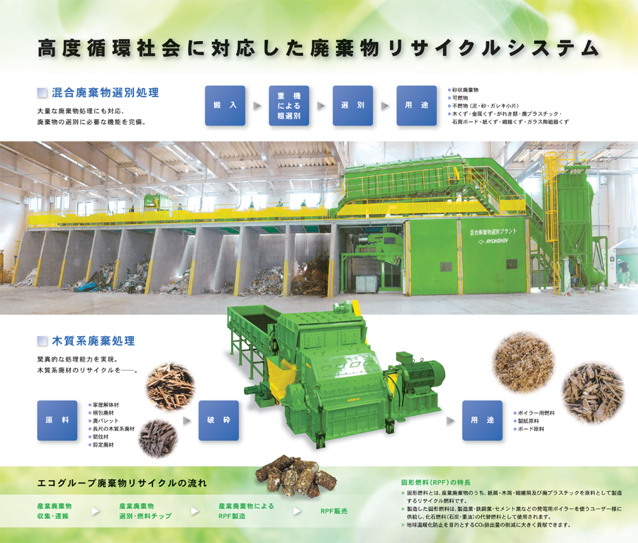 高度循環社会に対応した廃棄物リサイクルシステム